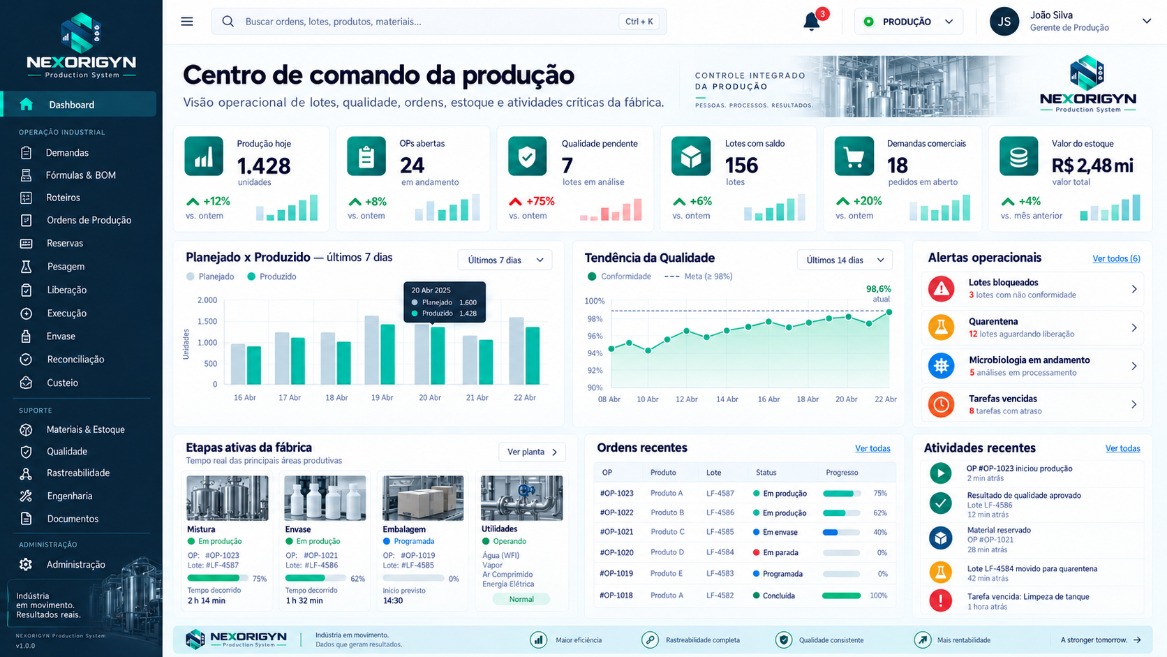 Dashboard NEXORIGYN Production System